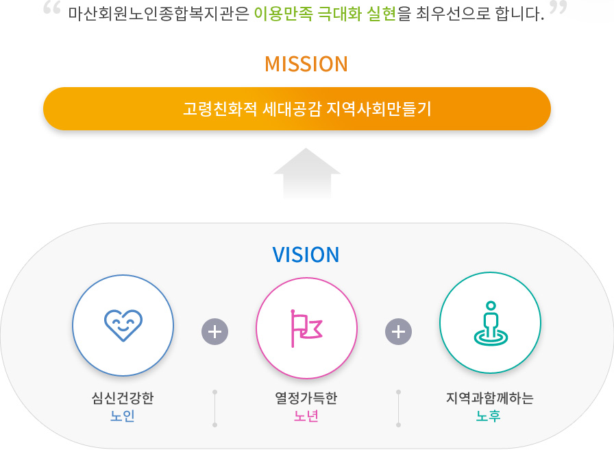 미션과 비전